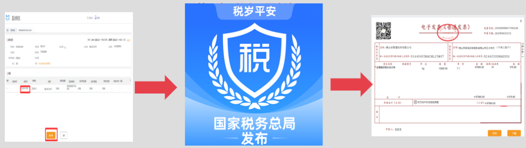 反向开票业务场景示意图