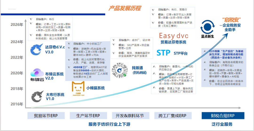 企业税务合规业务场景示意图