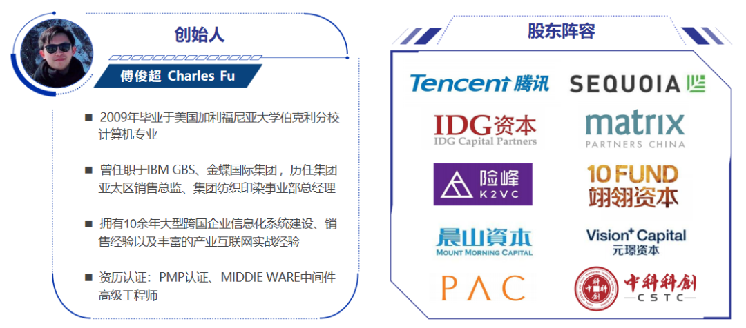 企业税务合规业务场景示意图