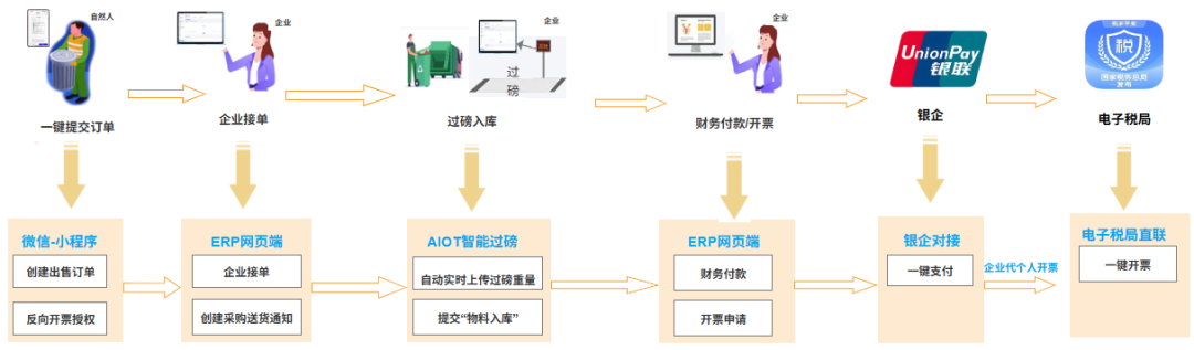 企业税务合规业务场景示意图