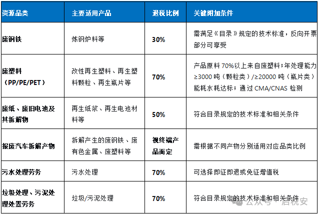再生资源回收业务场景示意图