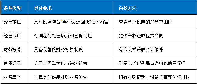 反向开票业务场景示意图