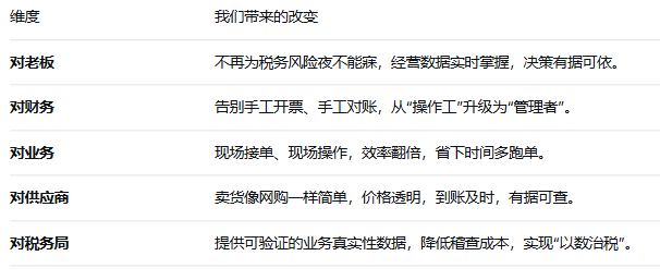 企业税务合规业务场景示意图