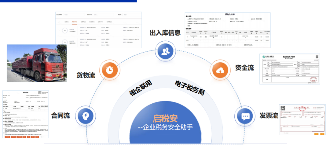 反向开票业务场景示意图