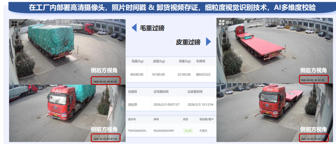 智能过磅业务场景示意图