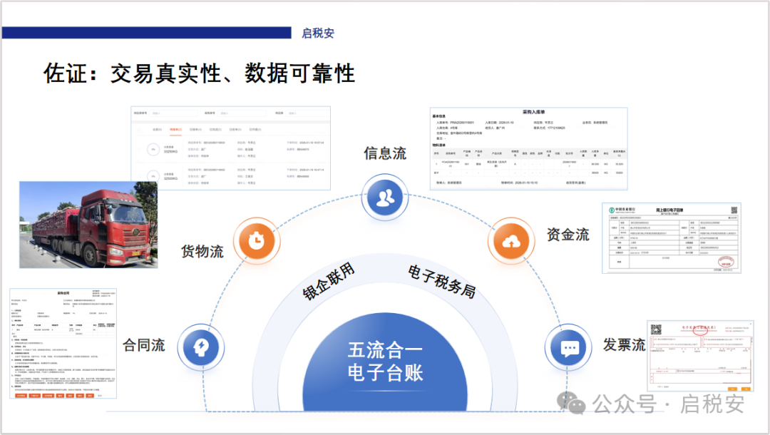 电子合同与交易留痕业务场景示意图