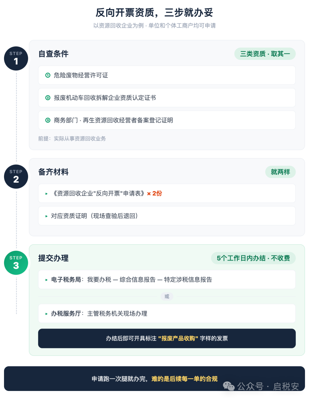 反向开票业务场景示意图