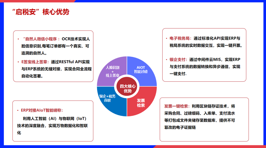 企业税务合规业务场景示意图