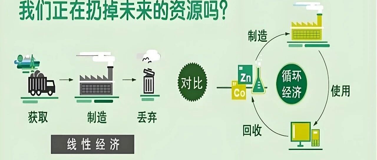 “废品”变“资源” 以旧换新激活万亿级 循环经济