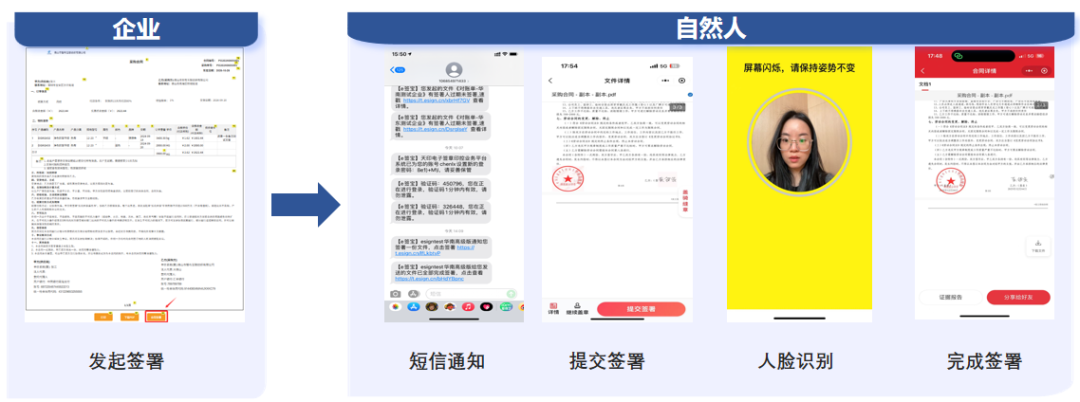 反向开票业务场景示意图