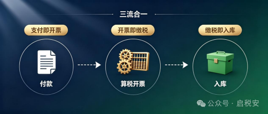 反向开票业务场景示意图
