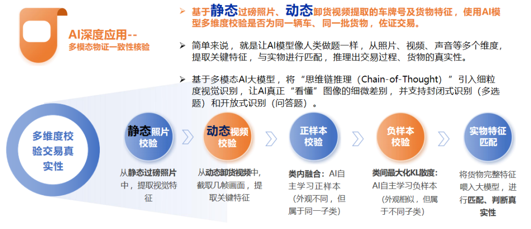 智能过磅业务场景示意图
