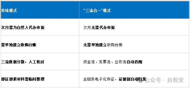反向开票业务场景示意图