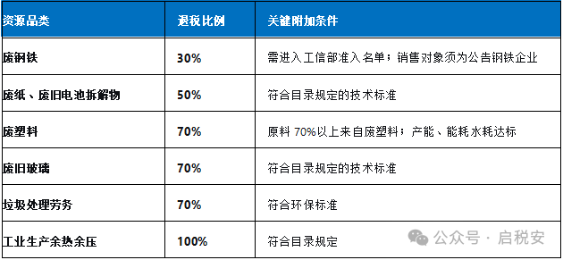 企业税务合规业务场景示意图